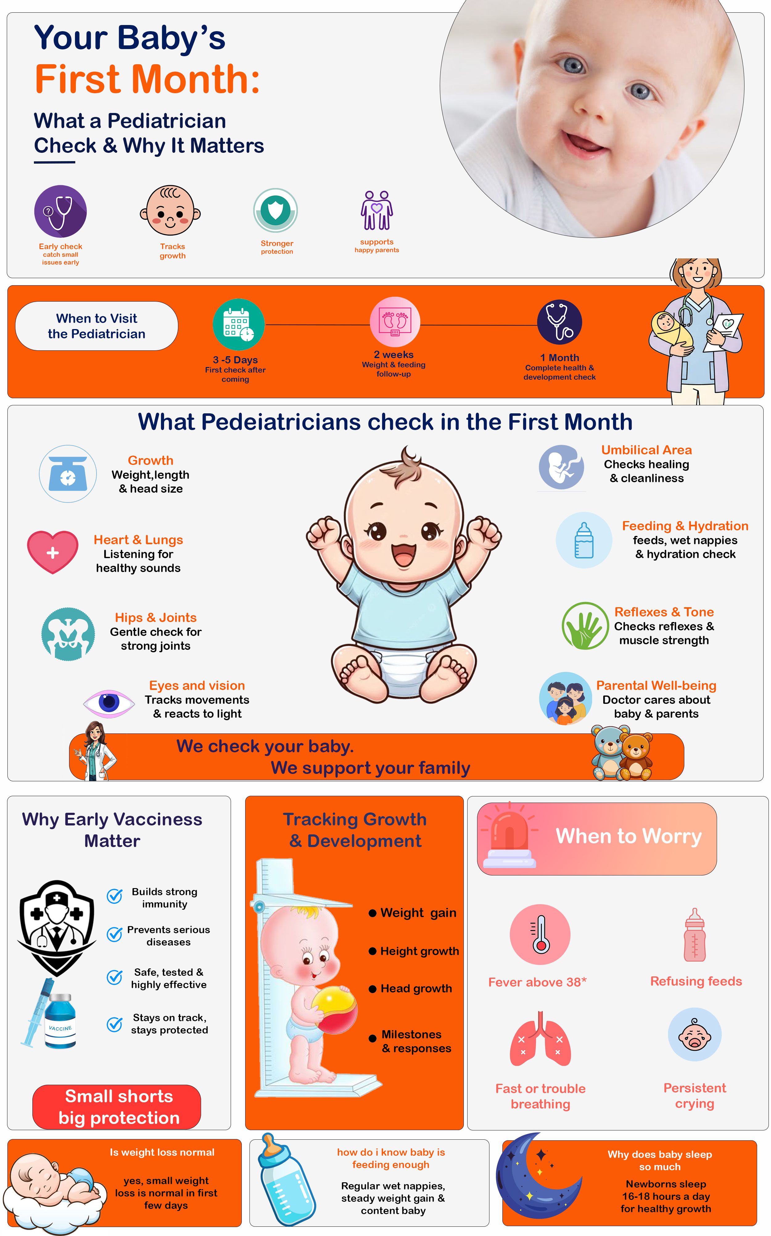 infographics-Your Baby's First Month_ What a Pediatrician Checks and Why It Matters.jpg